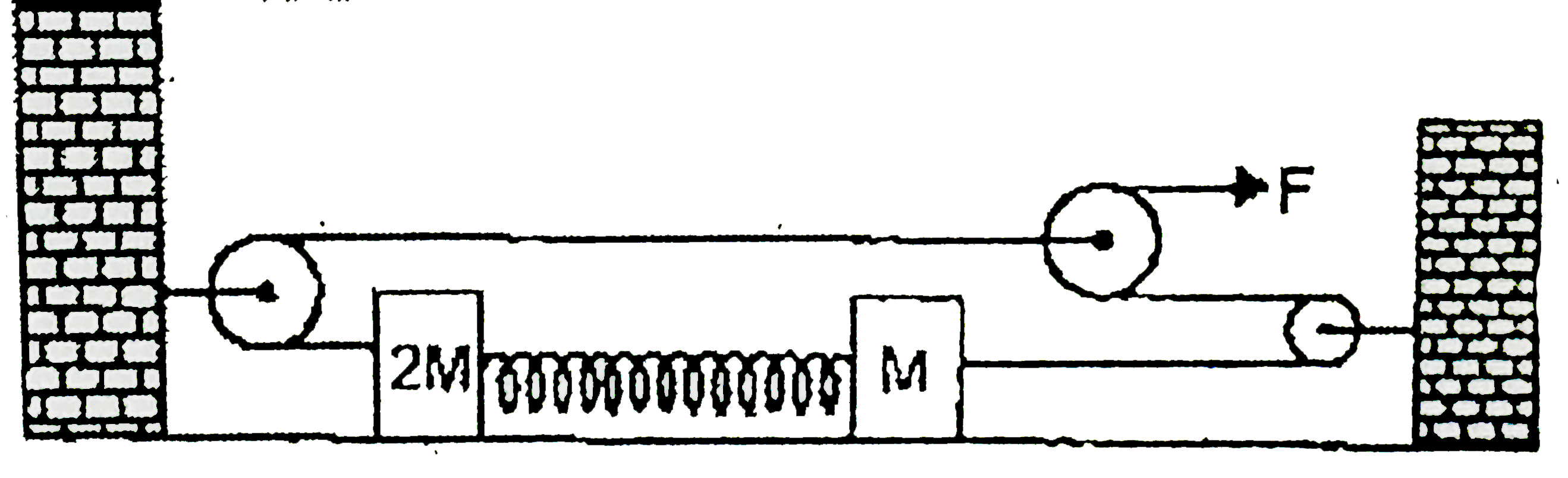 In the diagram shown, no friction at any contact surface. Initially, the spring has no deformation what will be the maximum deformation in the spring? Consider all the strings to be sufficiency large. Consider the spring constant to be K.