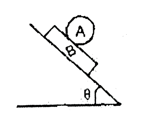 A rolling body is kept on a plank B.  There is sufficient friction between A and B and no friction between B and the incline,d plane. Then body:
