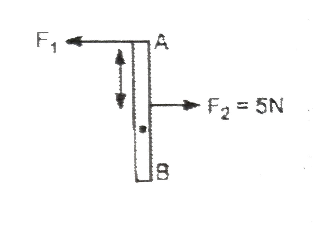 A thin uniform rod AB of mass 1kg move translationally with acceleration a=2m//s^(2) due to two antiparallel force as shown. If l=20cm then: