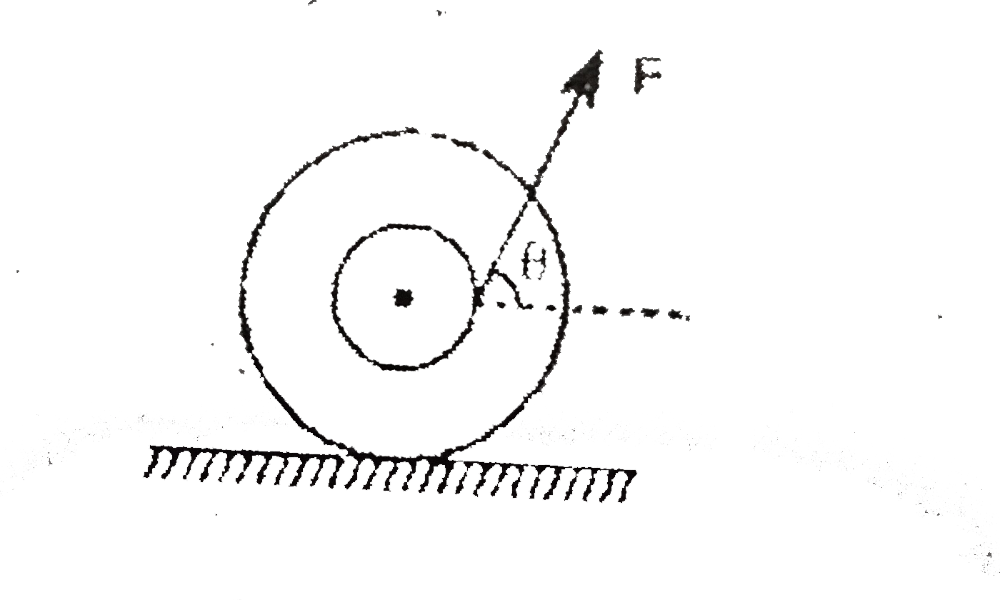 A spool of mass m has moment of inertia I= 2mR^(2) about its axis of symmetry. The inner and outer radius of spool R and 2R respectively. Thread is wounded on
the inner cylinder and its one end is pulled a force F acting at angle theta with horizontal. The surface is sufficiently rough and th.e spool never slides on the surface.       Regarding to the direction of frictional force, which of the following statement is correct?