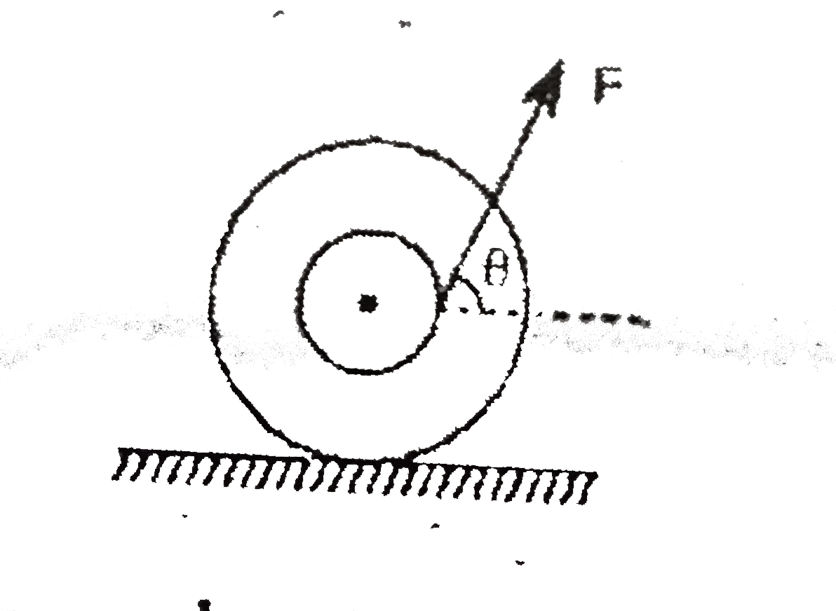 A spool of mass m has moment of inertia I= 2mR^(2) about its axis of symmetry. The inner and outer radius of spool R and 2R respectively. Thread is wounded on
the inner cylinder and its one end is pulled a force F acting at angle theta with horizontal. The surface is sufficiently rough and th.e spool never slides on the surface.       Regarding to the direction of rotation of spool which of the following statement is true?