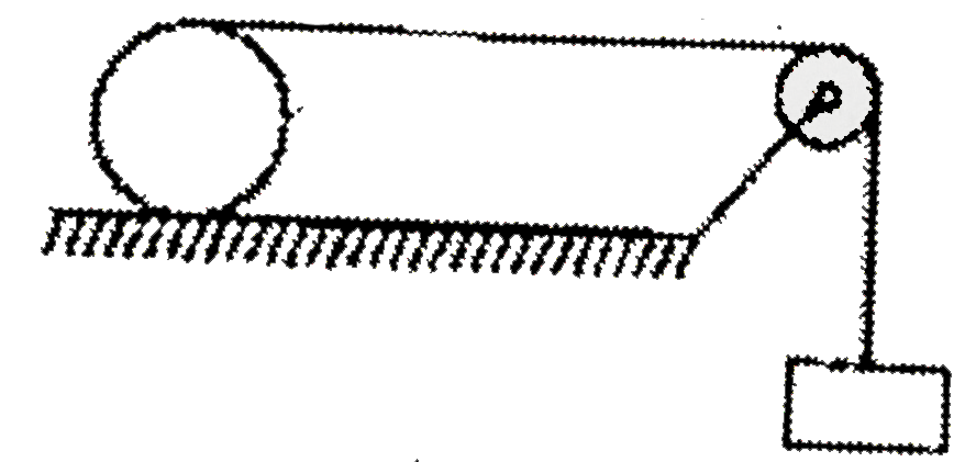 A string wrapped around a cyliner of mass m and radius R. The end of the string is connected to block of same mass hanging vertically. No friction exists between the horizontal surface and cylinder.      Velocity of point of contact 'of cylinder at this moment
is: