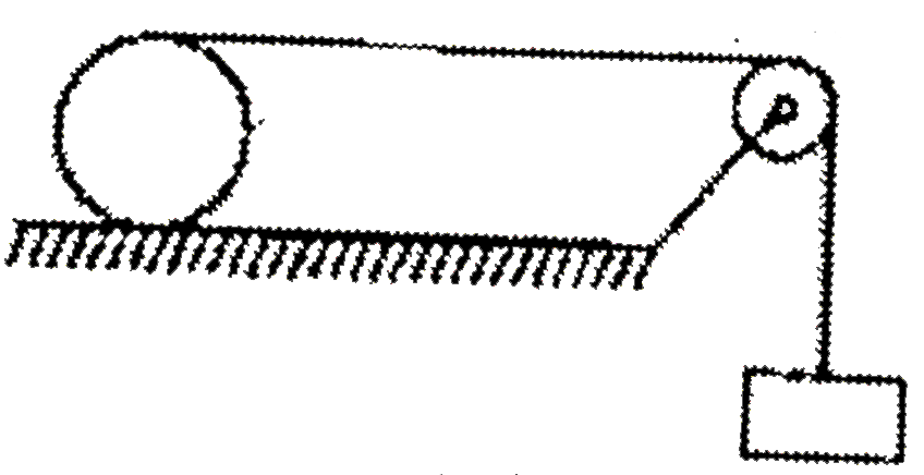 A string wrapped around a cyliner of mass m and radius R. The end of the string is connected to block of same mass hanging vertically. No friction exists between the horizontal surface and cylinder.      Velocity of hanging block at this moment is:
is: