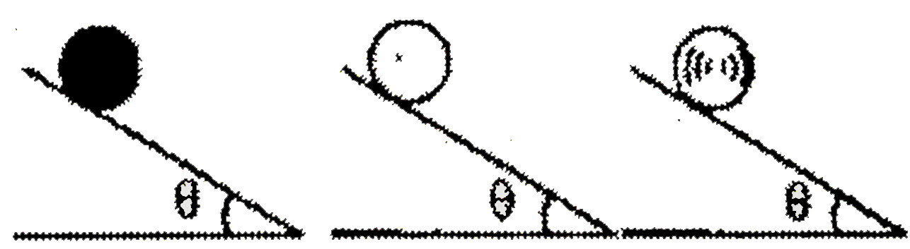 A sphere a ring and a disc of same mass and radius are allowed to roll down three similar sufficiently rough inclined planes as shown in the figure from same height.        Which of the following order is true for final linear velocity of the bodies?