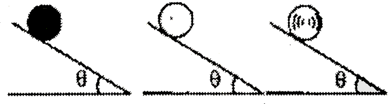 A sphere a ring and a disc of same mass and radius are allowed to roll down three similar sufficiently rough inclined planes as shown in the figure from same height.        Which of the following order is' true for tiine taken by the bodies to reach the bottom of incline?