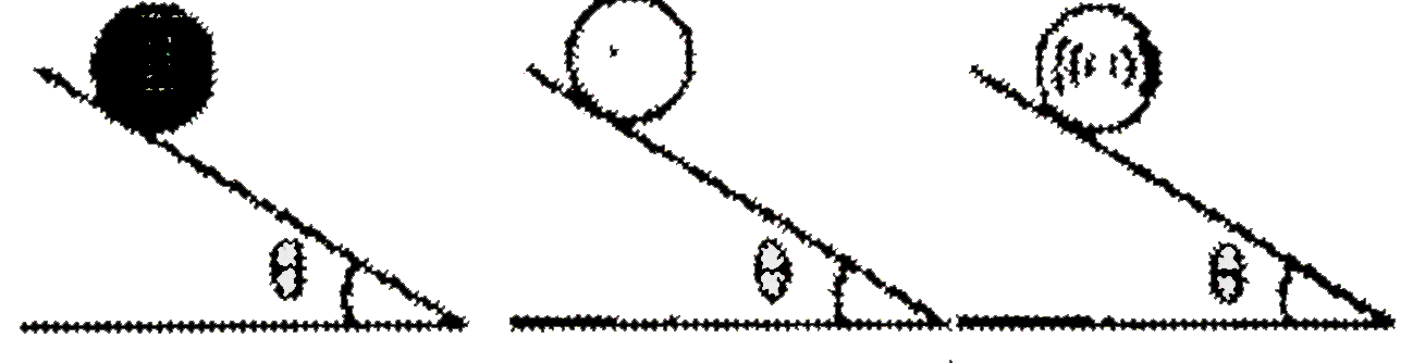 A sphere a ring and a disc of same mass and radius are allowed to roll down three similar sufficiently rough inclined planes as shown in the figure from same height.        Which of the following order is true for frjctional force acting on the bodies during their rolling?