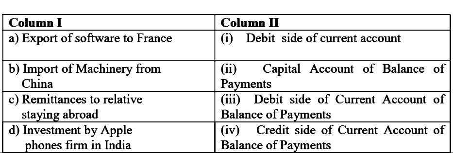 From the set of statements given in Column I and Column II,  choose the correct pair of statements: