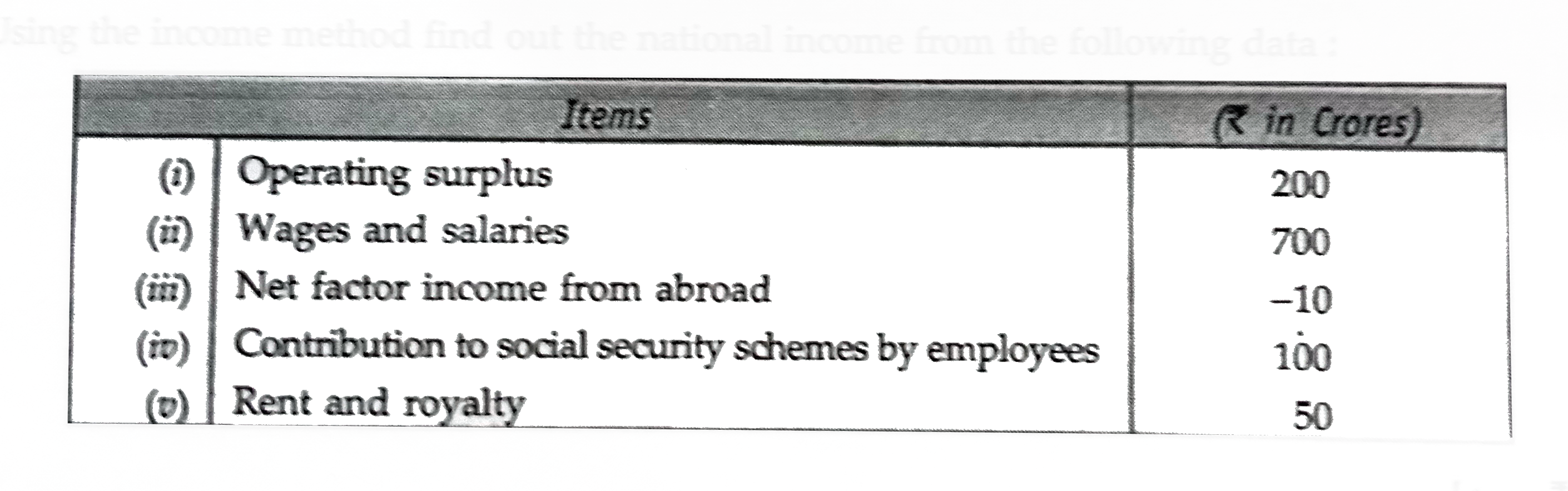 Using the income method find out the national income from the following data :