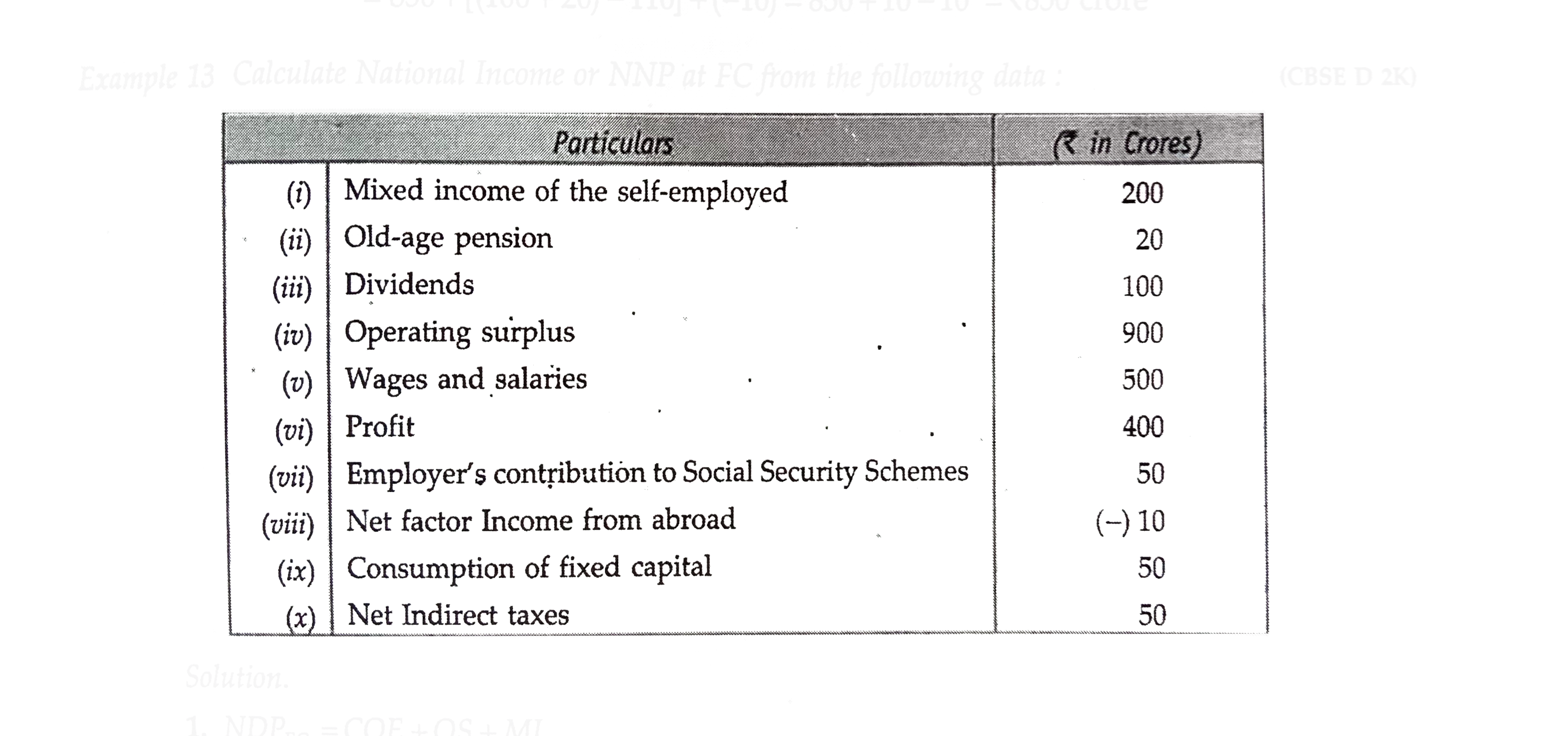 Calculate National Income or NNP at FC from the following data :