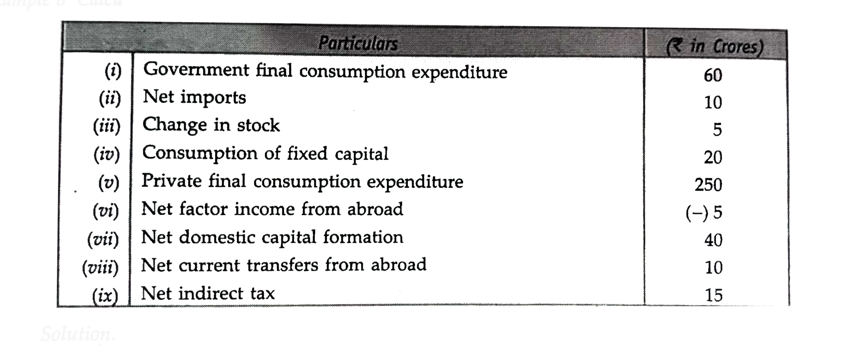 Calculate national income