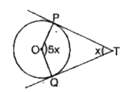 TP and TQ are the tangents to a circle, with centre O. Find x.