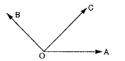 In the given figure , if angleBOC=7x+20^(@)andangleCOA=3x , then the value of x for which AOB becomes a straight line is :