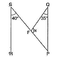 In the given figure PQ||RS,angleRSF=40^(@),anglePQF=35^(@)andangleQFP=x^(@) . What is the values of x ?