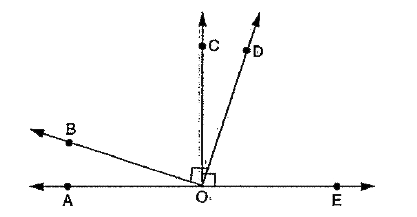 In the given figure , angleCOEandangleBOD are right angles .If the measure of angleBOC is four times the measure of angleCOD , what is the measure of angleAOB ?