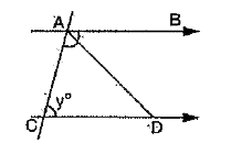 In the  given  figure , ray AD is the bisector of angleCAB and the measure  of angleACD is y .What must be the measure of angleADC in order for  line AB to be parallel to line CD .