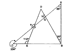 The given figure shows two overlapping triangles. The value of a - b is