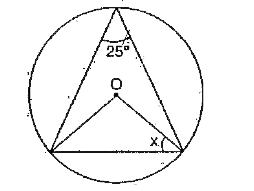 Find the size of the angle marked x.