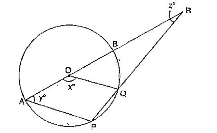 O is the centre of the circle APQB, AOBR, PQR are straight lines. Find x in terms of y and z.