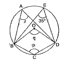 O is the centre of the circle. Find the values of p, q and r.