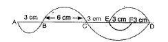 A wire is bent into the shape as shown. It is made up of 5 semi-circles. What is the length of the wire? (Take pi = 3.14)