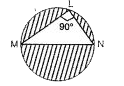 In the given figure,MN=x and LN = x/2. What is the area of the shaded region?