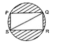 In the given figure PQRS is a rectangle of 8 cm xx 6 cm inscribed in a circle. What is the area of the shaded portion?