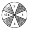 The spinner is divided into 8 equal parts. Find the probability of       (i) Pointer lands on the shaded part   (ii) Pointer lands on a prime number