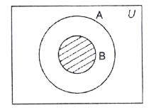 The shaded region in the diagram is