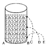 Three tiny holes are made in an empty can at different levels, one over the other.         They are temporarily closed with an adhesive tap and then the can is filled with water. As the tapes are pulled out, water starts flowing out from the holes. It is observed that water flowing out from the lowest hole goes farthest and that from the uppermost hole nearest to the can (BE > BD > BC). Why? What does this experiment show ?