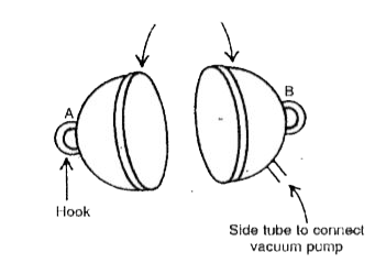 A German scientist joined two hollow metallic hemispheres and created a vacuum inside them by pumping the whole air out. Then he employed eight horses on each hemisphere to pull them apart but the horses failed to do so. Give reason for this.