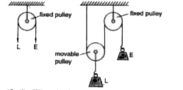 What is the velocity ratio of the two-pulley system shown?