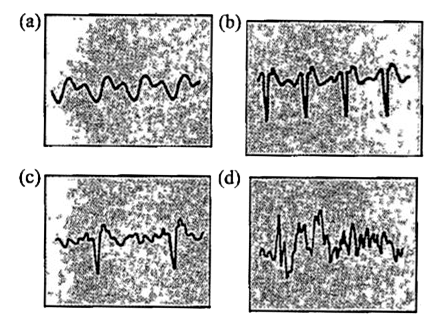 The figure given below shows the images of sound waves. Look at them and answer the following questions   Which sound is noise ?