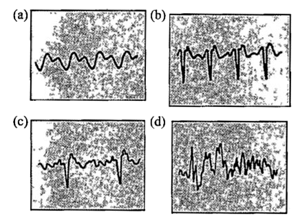 The figure given below shows the images of sound waves. Look at them and answer the following questions    Which represents the softest sound ?