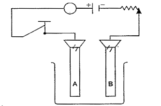 An electrode 'A' is connected to the positive termi nal of a battery and electrode 'B' to the negative terminal.      Which electrode is the oxidising electrode?