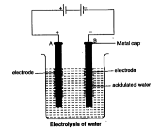 Look at the diagram which shows electrolysis of water and answer the following questions       What substances are the electrodes made of