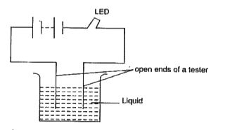 The diagram shows a tester consisting of a battery and LED whose open ends are dipped in a liquid. It is observed that even after some time , LED does not glow. Could it be due to the liquid being :