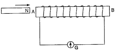 The diagram below shows a coil connected to a centre zero galvanometer G The· galvanometer shows a deflection to the right when theN-pol,e .of a powerful magnet is moved to the right as shown      Explain why the deflection occurs in the galva- nometer.