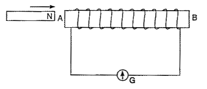 The diagram below shows a coil connected to a centre zero galvanometer G The· galvanometer shows a deflection to the right when theN-pol,e .of a powerful magnet is moved to the right as shown      State the observation in G when the coil is moved away from N.