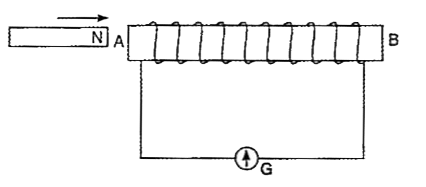 The diagram below shows a coil connected to a centre zero galvanometer G The· galvanometer shows a deflection to the right when theN-pol,e .of a powerful magnet is moved to the right as shown      State the observation in G when, both the coil and the magnet, are moved to the right at the same speed.