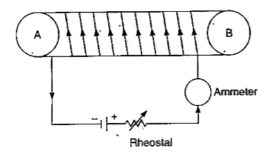 Tlie figure shows a circuit containing a cotl wound over a long and hollow thin tube.      Mention two methods to increase the strength of the magnetic field inside the coil