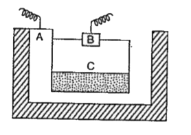 The diagram shows the sketch of an electrolytic cell used in the extraction of aluminium.      What is the substance of which the electrodes A and B are made?