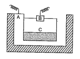 The diagram shows the sketch of an electrolytic cell used in the extraction of aluminium.      At which electrode (A or B) is the aluminium formed?