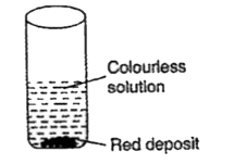 When few granules of sample X are added to a solution of copper sulphate, the changes observed are shown in the figure.      Identify sample X and red deposit.
