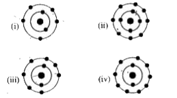 Which of the following do not represent Bohr's model of atom correctly?