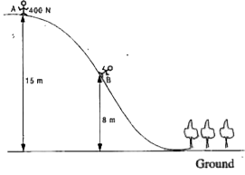 Use the figure below to fmd the following        the skier's gravitational potential energy at point A.