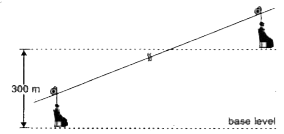 A ski lift elevates a skier of total mass 70 kg a vertical displacement of 300 m.on ski slope.   What work is done to elevate the skier ?