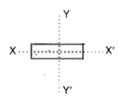 Show the poles in the broken parts of the magnets when it is divided into two halves      along the axis XX.