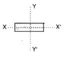 Show the poles in the broken parts of the magnets when it is divided into two halves      along the axis YY'.