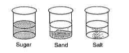 The beakers shown contain equal amounts of water and another material. Which list shows the solubility of the different materials in the beakers, from most to least soluble