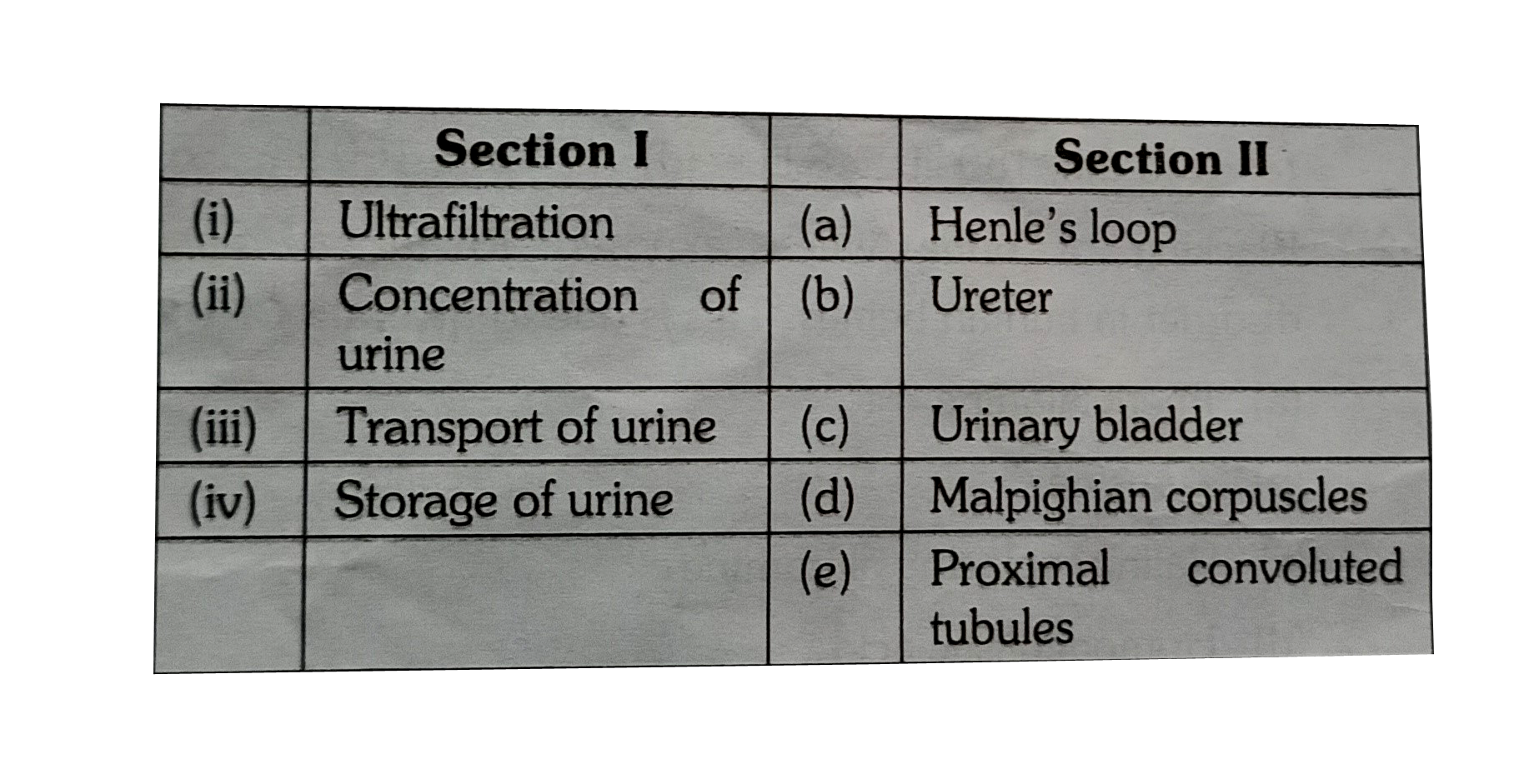 Match the excretory functions of section I with the parts of the excretory system in section II. Choose the correct combinations from among the answers given